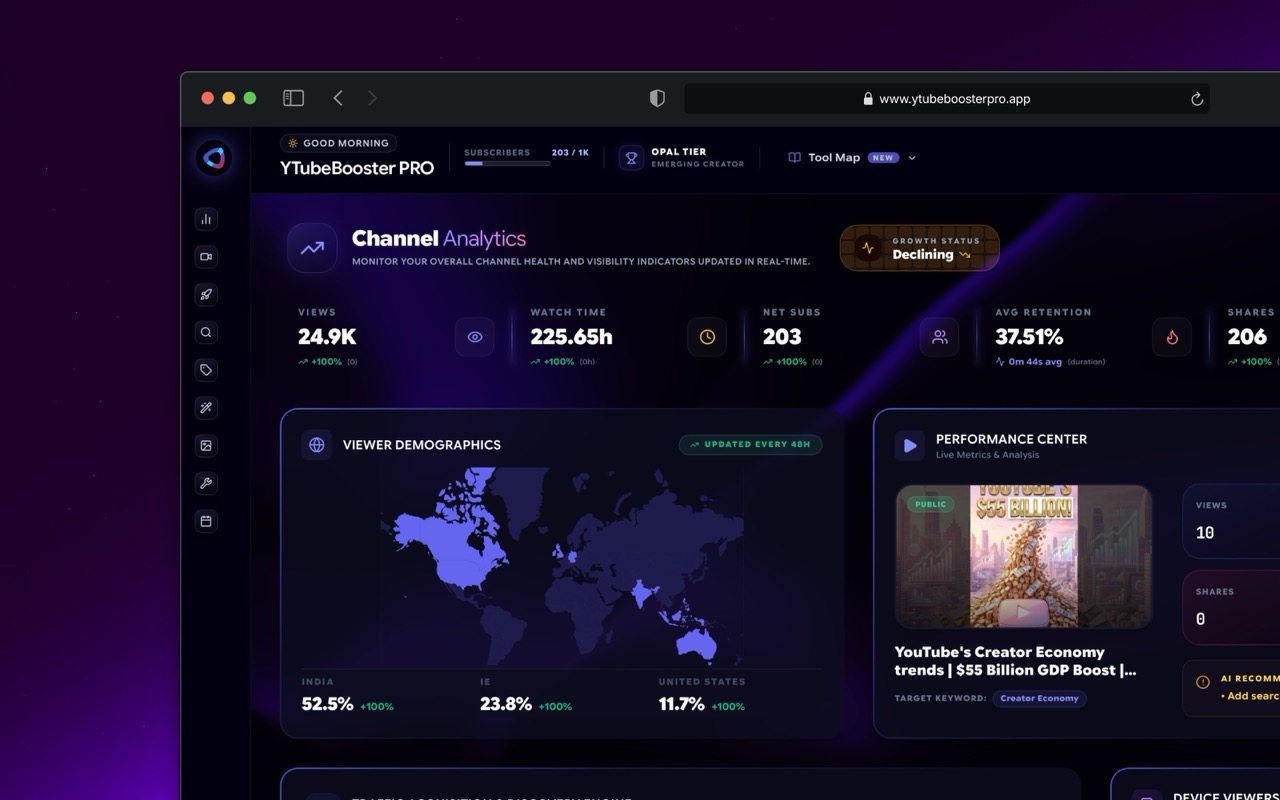 AI Content Dashboard